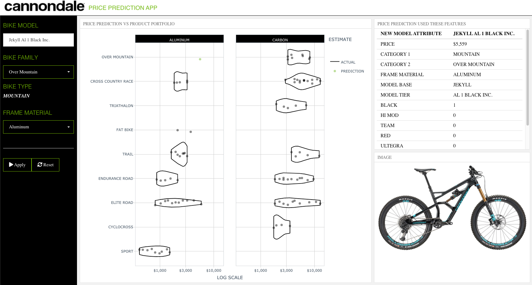 Product Price Recommendation